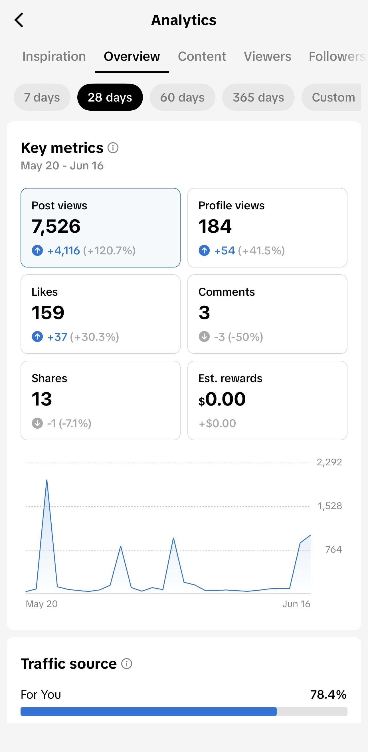 TikTok analytics